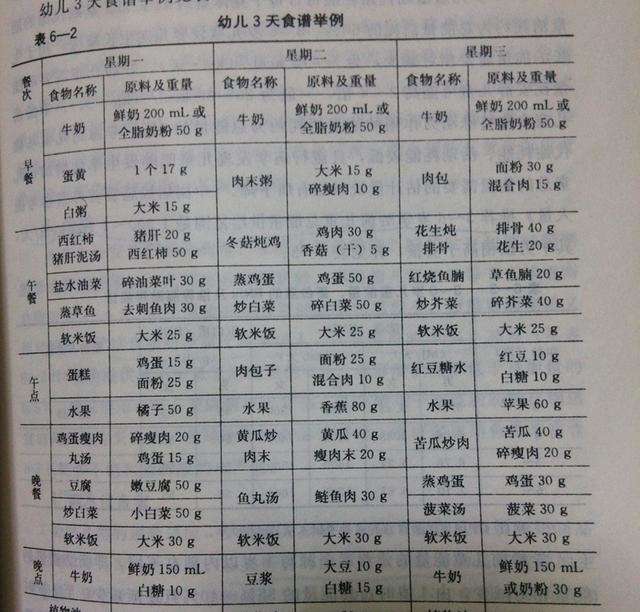 幼儿饭菜怎么做？怎么搭配？附一天详细食谱！饮食