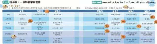 6-24个月婴幼儿7日饮食全攻略，营养均衡搭配一定