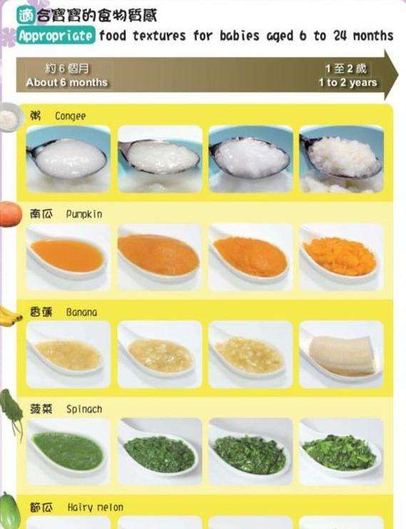 6-24个月婴幼儿7日饮食全攻略，营养均衡搭配一定