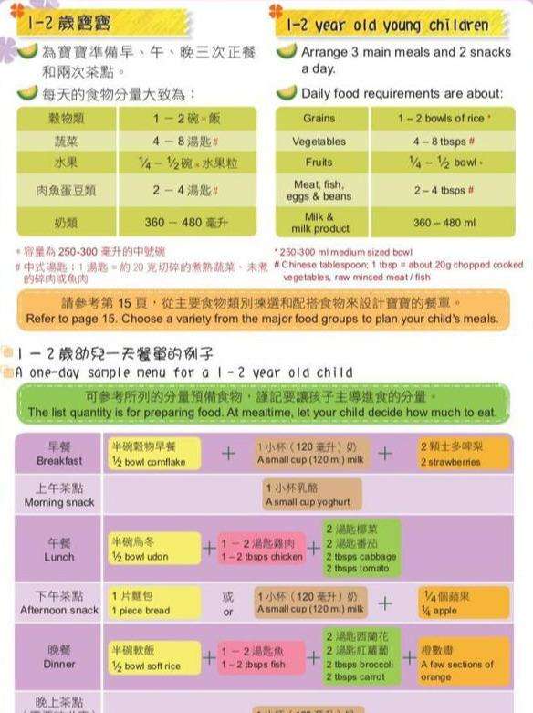 6-24个月婴幼儿7日饮食全攻略，营养均衡搭配一定