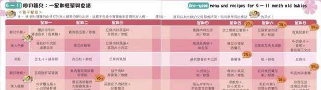 6-24个月婴幼儿7日饮食全攻略，营养均衡搭配一定