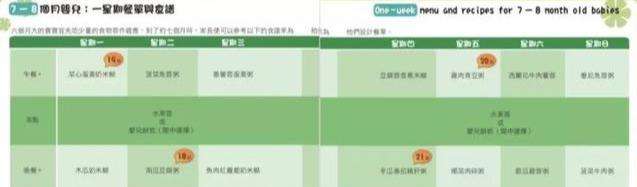 6-24个月婴幼儿7日饮食全攻略，营养均衡搭配一定