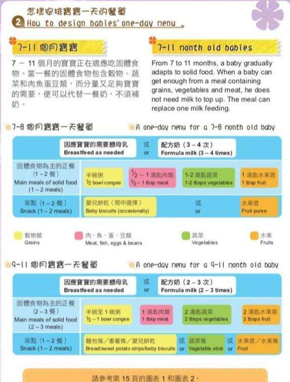 6-24个月婴幼儿7日饮食全攻略，营养均衡搭配一定