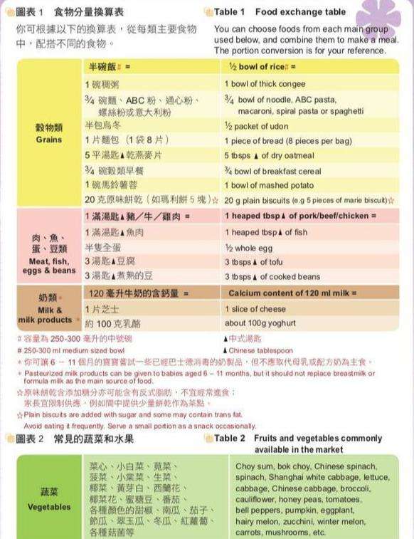 6-24个月婴幼儿7日饮食全攻略，营养均衡搭配一定