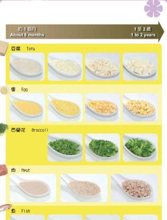 6-24个月婴幼儿7日饮食全攻略，营养均衡搭配一定