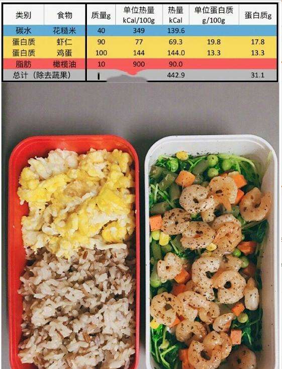 你的饮食搭配决定了你的锻炼效果