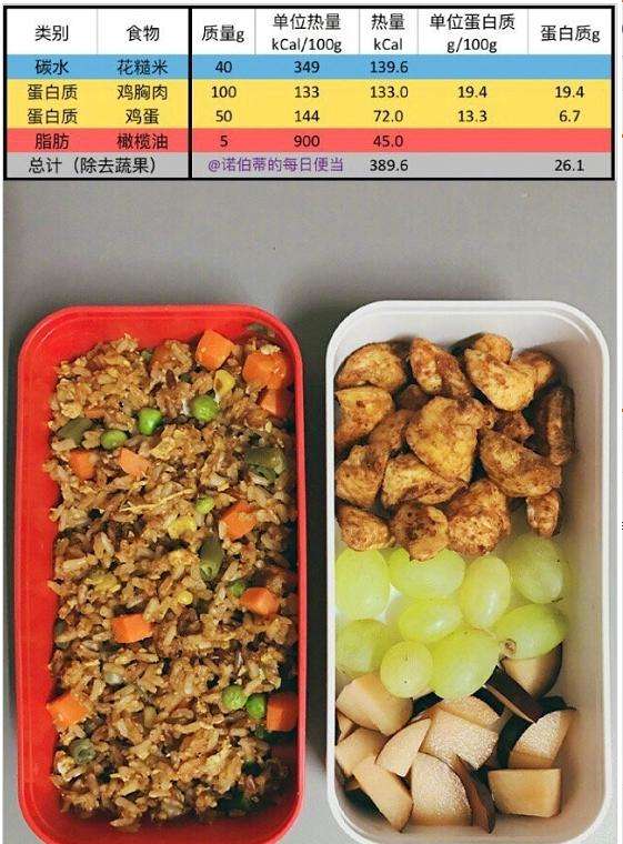 你的饮食搭配决定了你的锻炼效果