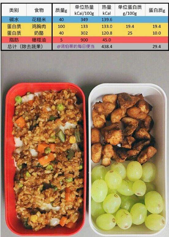 你的饮食搭配决定了你的锻炼效果