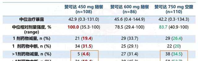 服用靶向药期间的四大饮食注意事项！教你合理